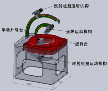 BRDF雙向反射分布函數(shù)測(cè)量?jī)x